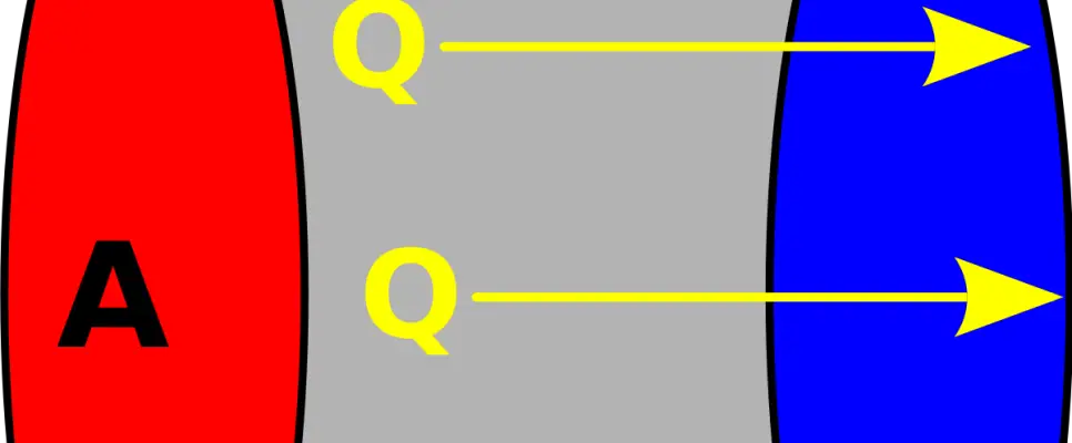 Lei de Fourier: Fórmula e Equação para Transferência de Calor
