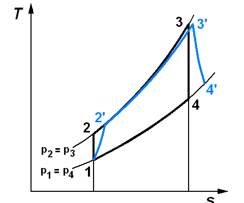 Ciclo de Brayton