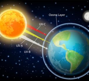 Solar radiation: characteristics, table of values and energy use