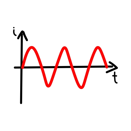 sinusoidal function of the alternating current