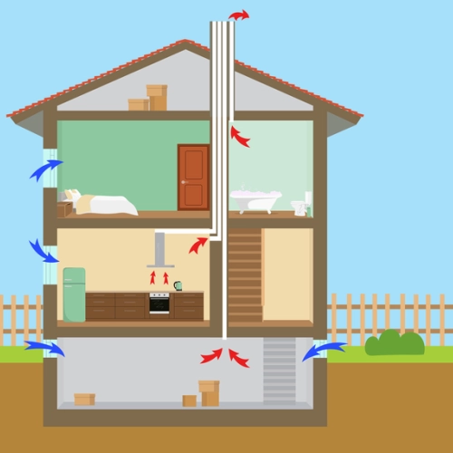 Diagrama de un sistema de ventilación natural en una vivienda