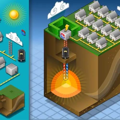 Esquema sobre la extracción de calor geotérmico