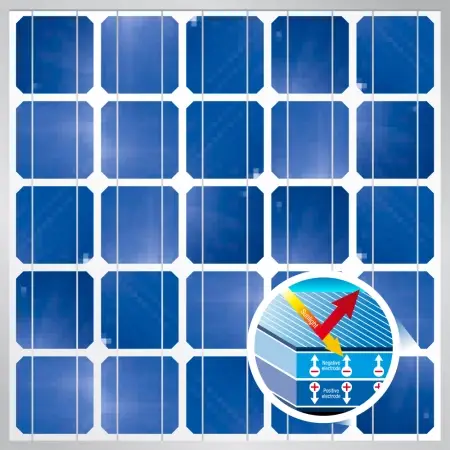 Celdas fotovoltaicas: conceptos básicos